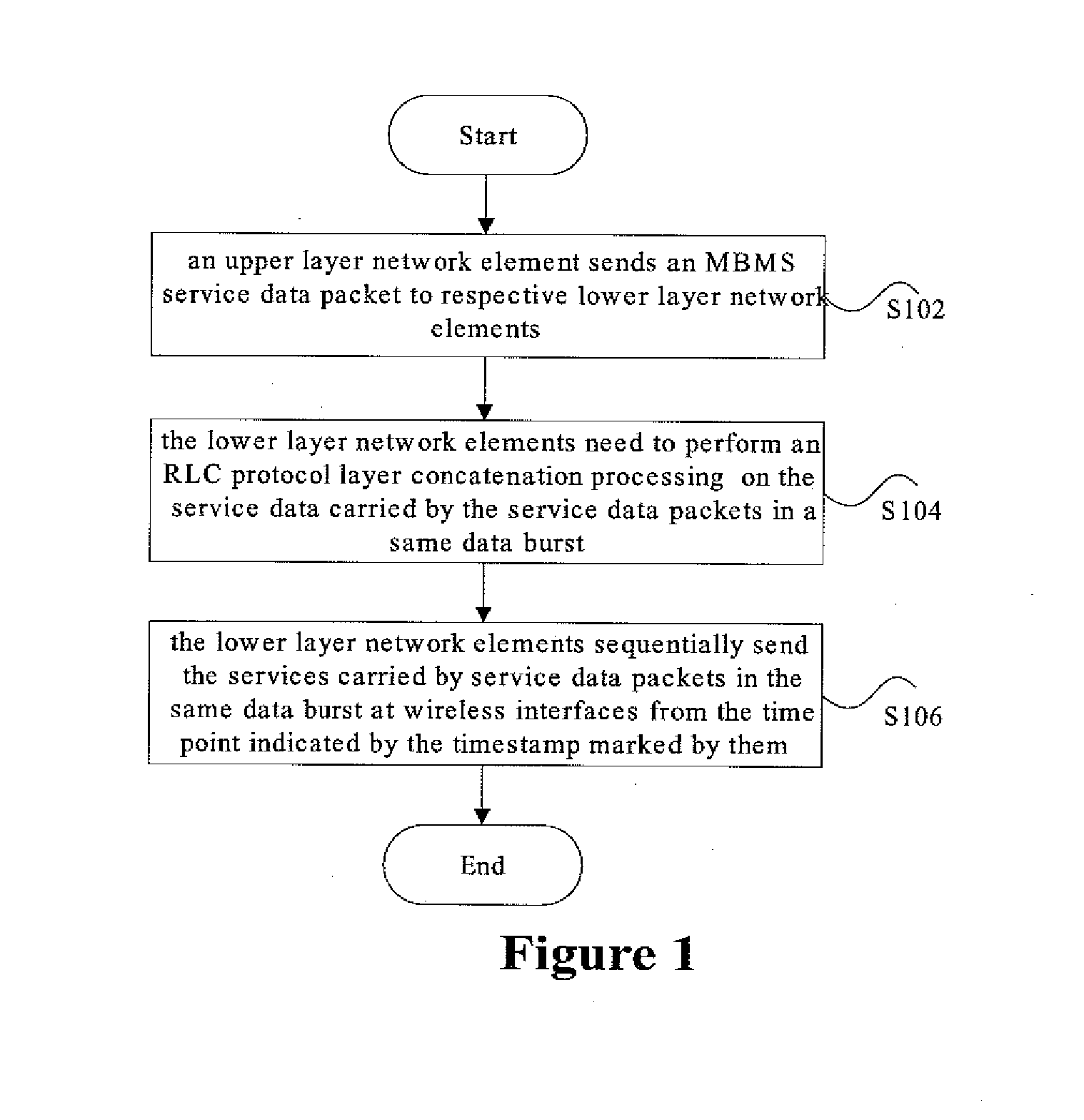 Method and apparatus for synchronization processing