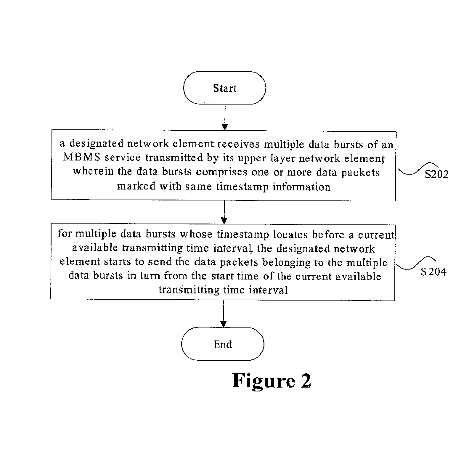 Method and apparatus for synchronization processing