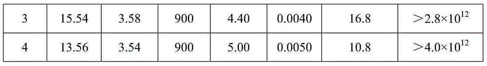 Method for preparing low-dielectric-constant microwave dielectric ceramic material