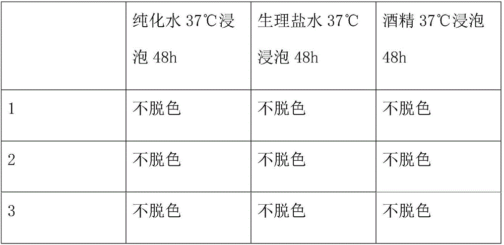 Functional medical dressing and preparation method thereof