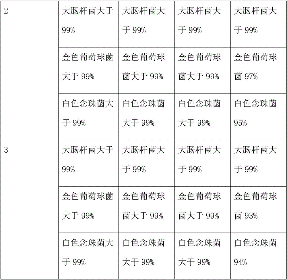 Functional medical dressing and preparation method thereof