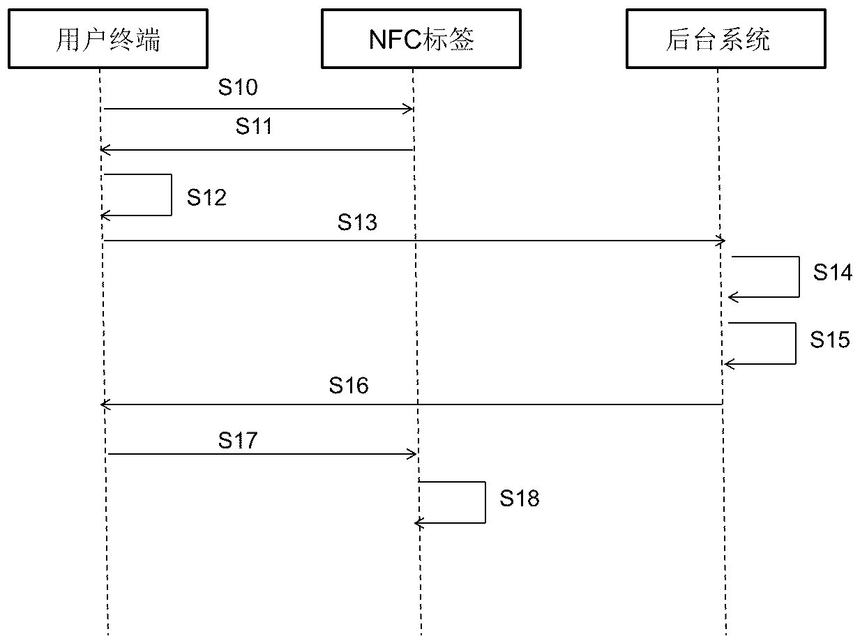 Label data refreshing method and system and payment method and system