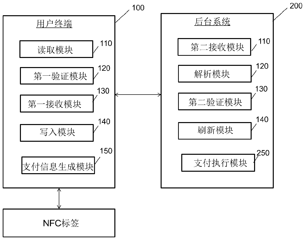 Label data refreshing method and system and payment method and system