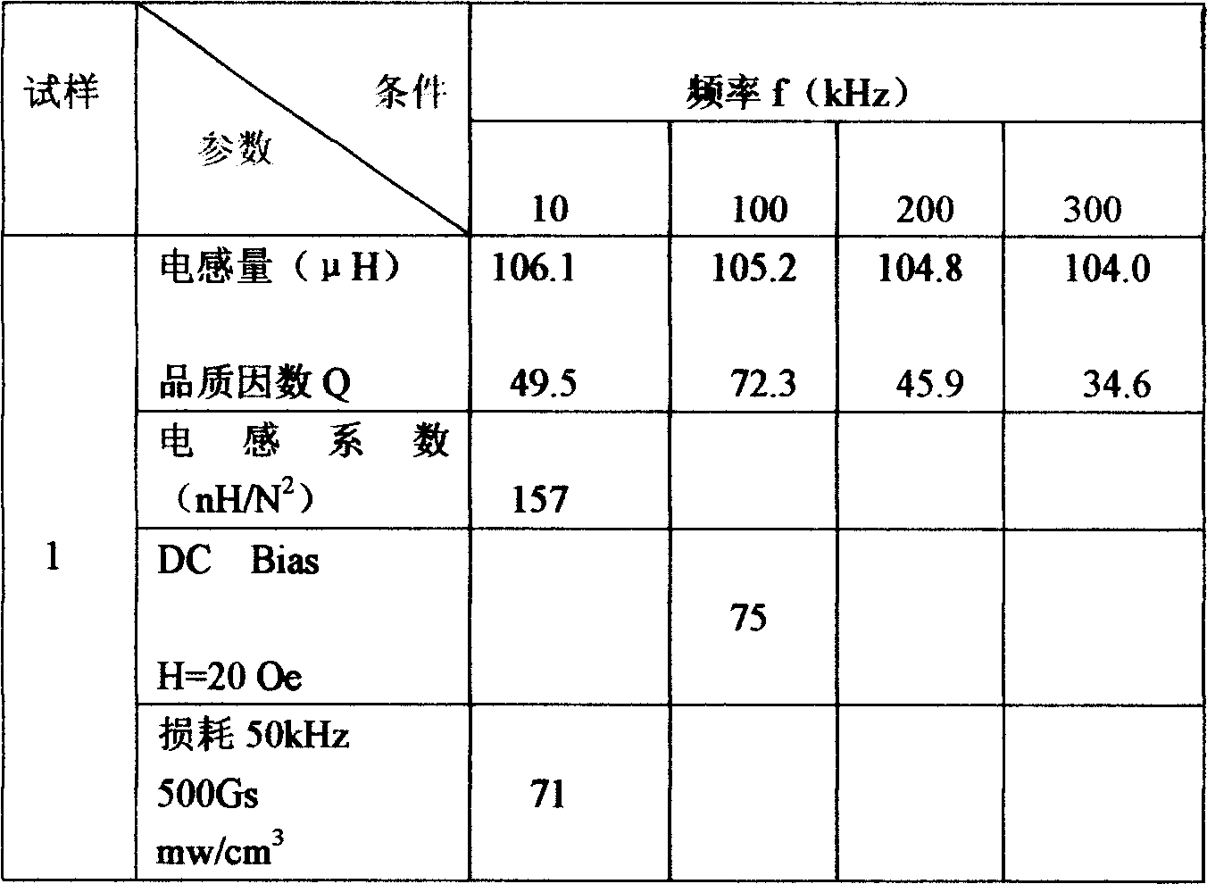 Method for manufacturing powder used for pressing and manufacturing Fe-Si-Al magnetic core