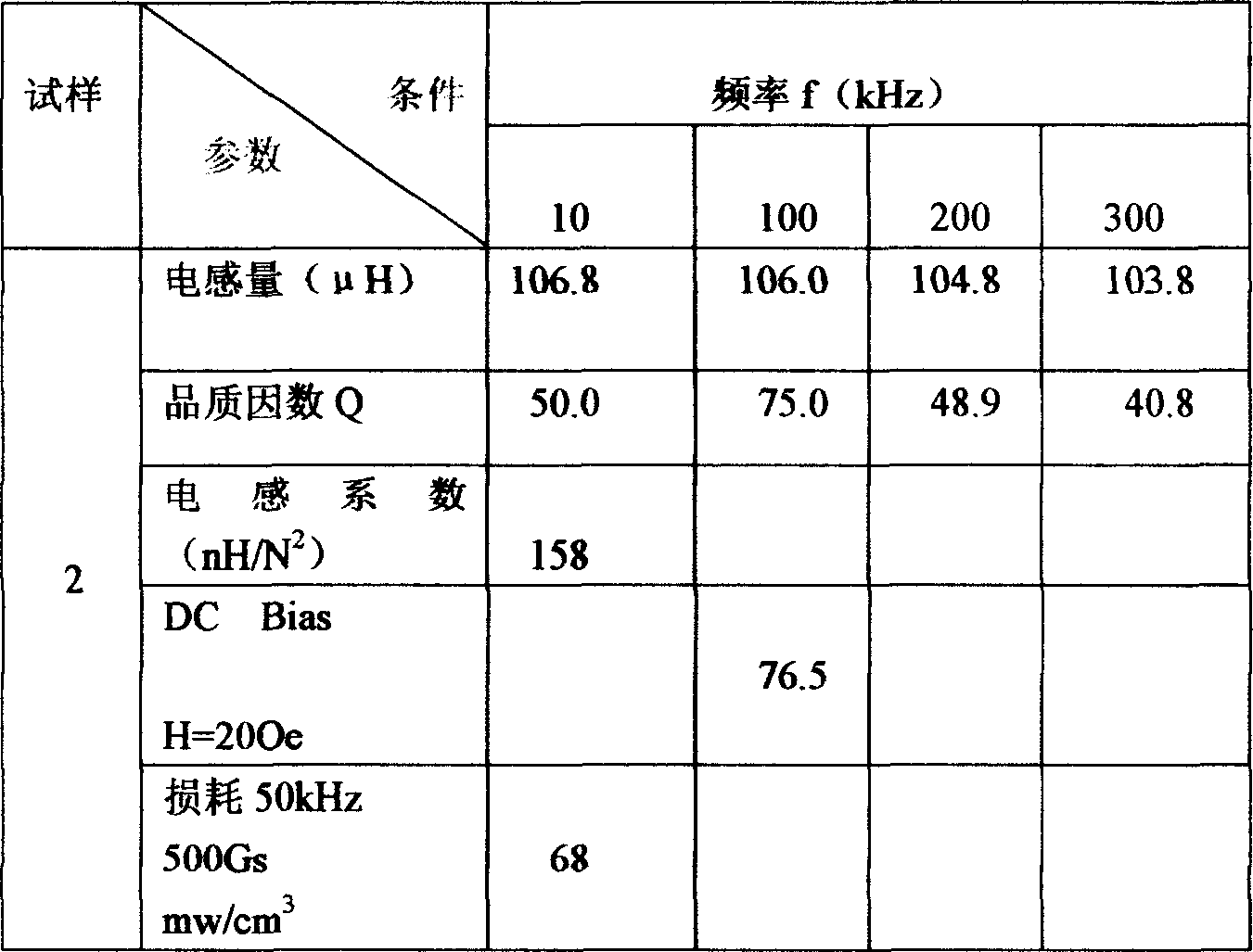 Method for manufacturing powder used for pressing and manufacturing Fe-Si-Al magnetic core