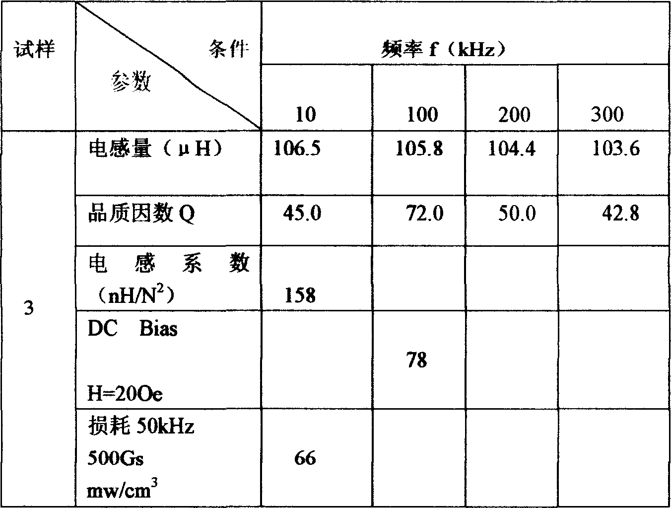 Method for manufacturing powder used for pressing and manufacturing Fe-Si-Al magnetic core