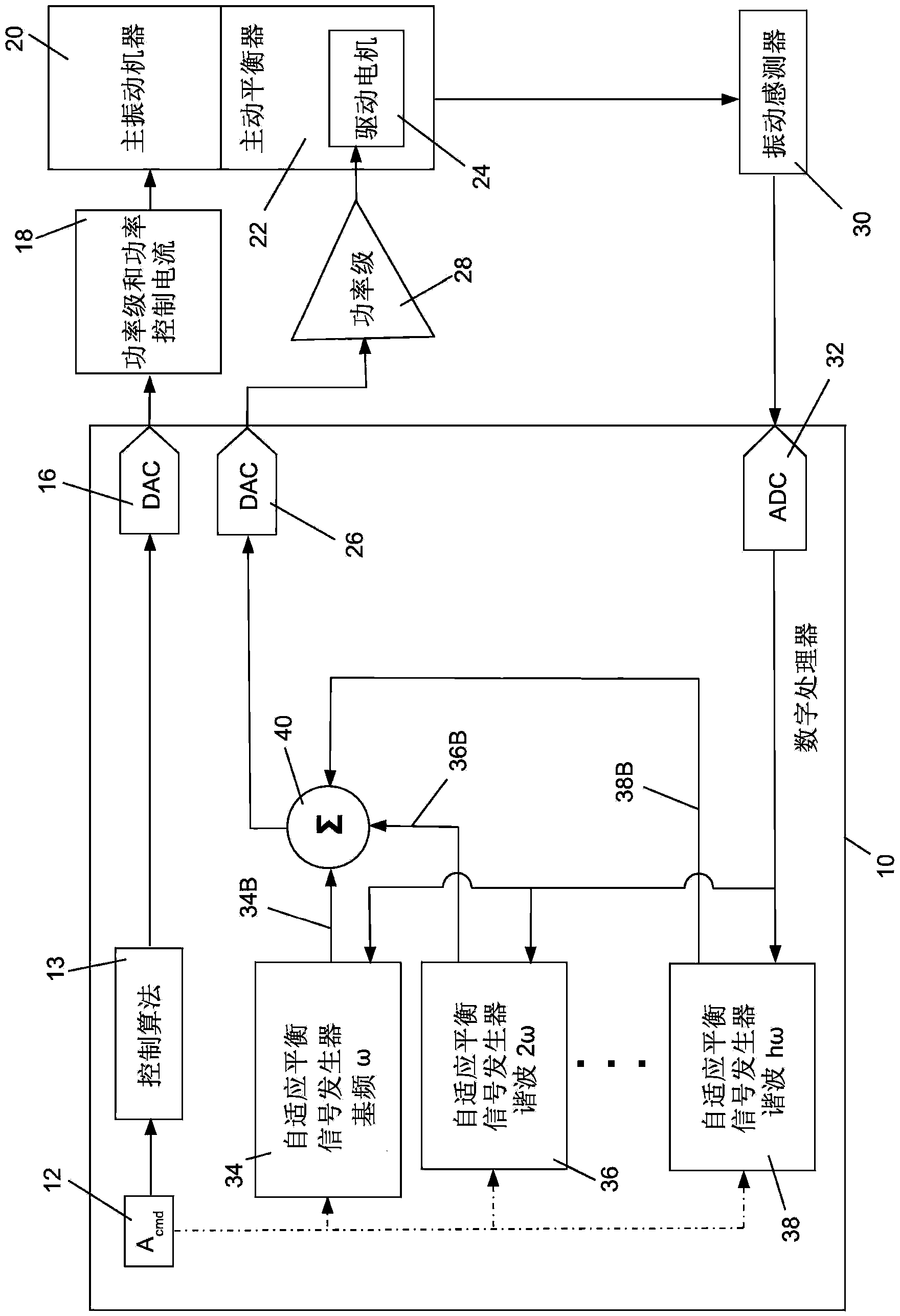 Driving an active vibration balancer to minimize vibrations at the fundamental and harmonic frequencies