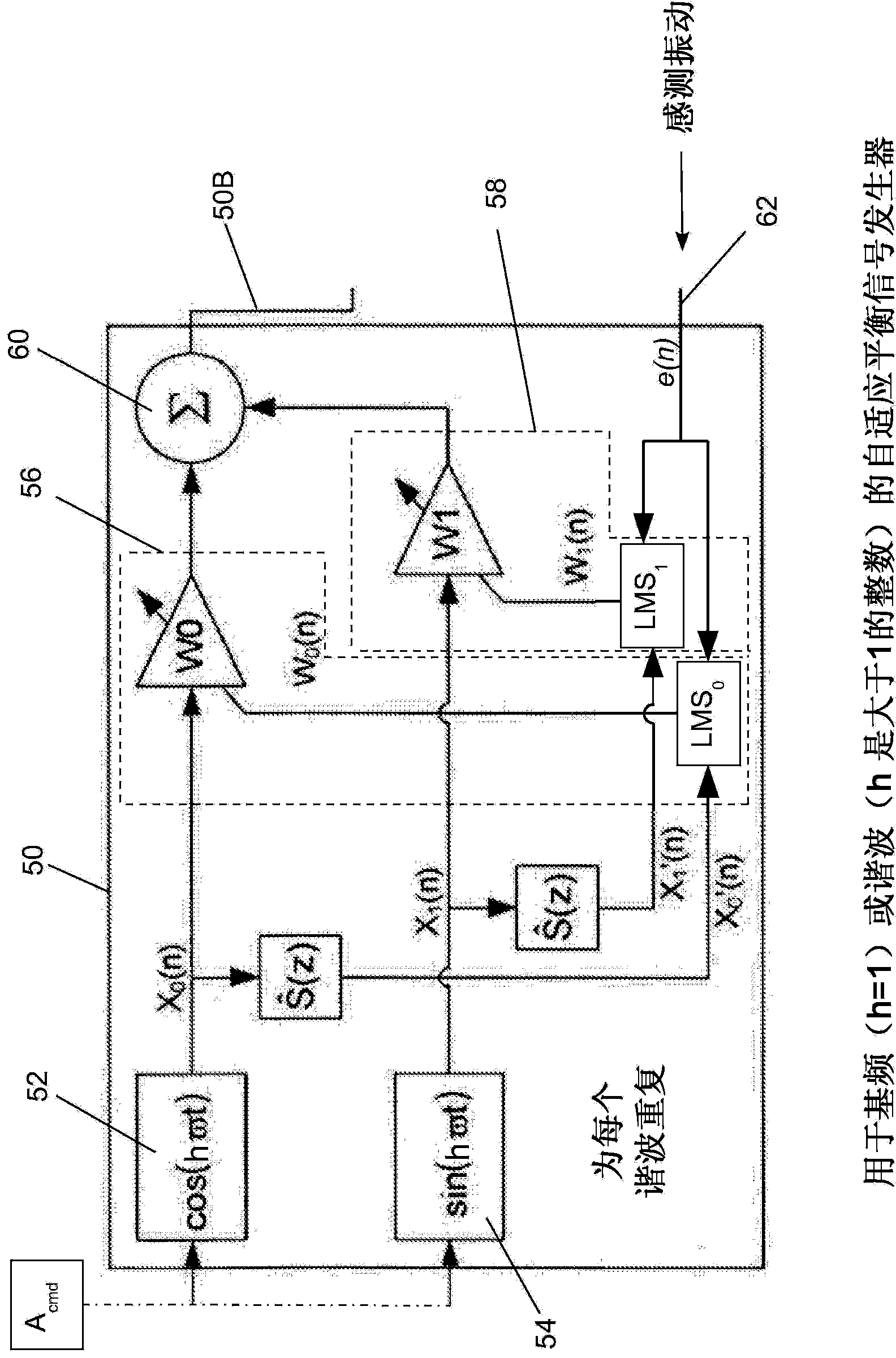 Driving an active vibration balancer to minimize vibrations at the fundamental and harmonic frequencies