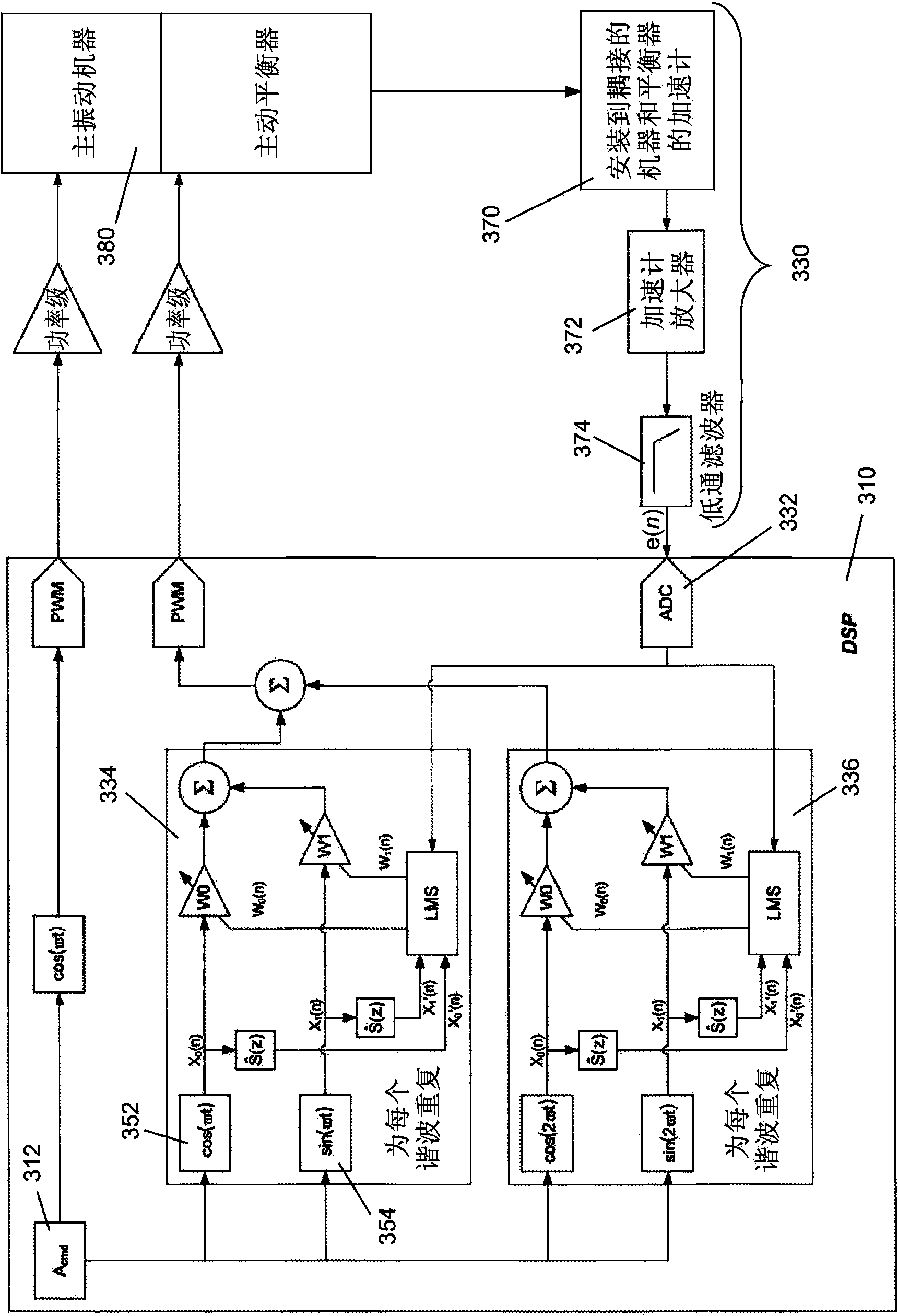 Driving an active vibration balancer to minimize vibrations at the fundamental and harmonic frequencies