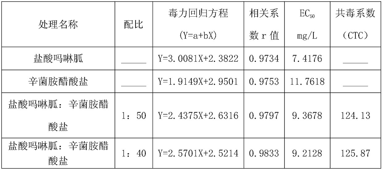 Sterilization composition containing moroxydine hydrochloride and octylamine acetate