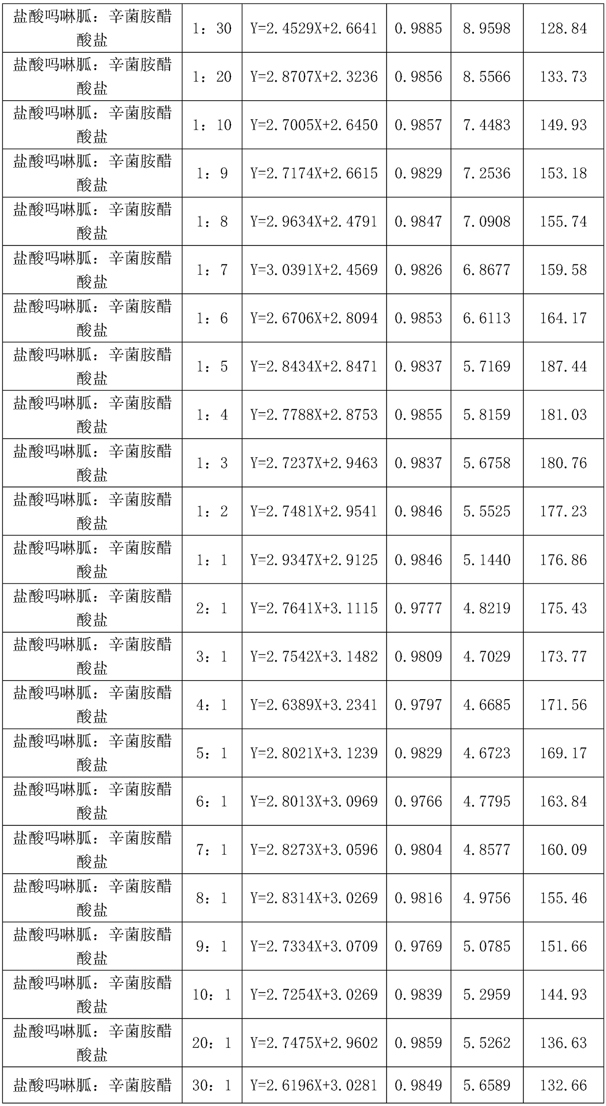 Sterilization composition containing moroxydine hydrochloride and octylamine acetate