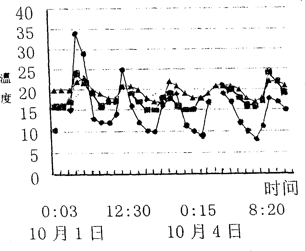 Method of deodour using biofiltration