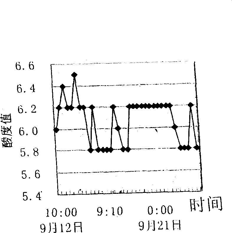 Method of deodour using biofiltration