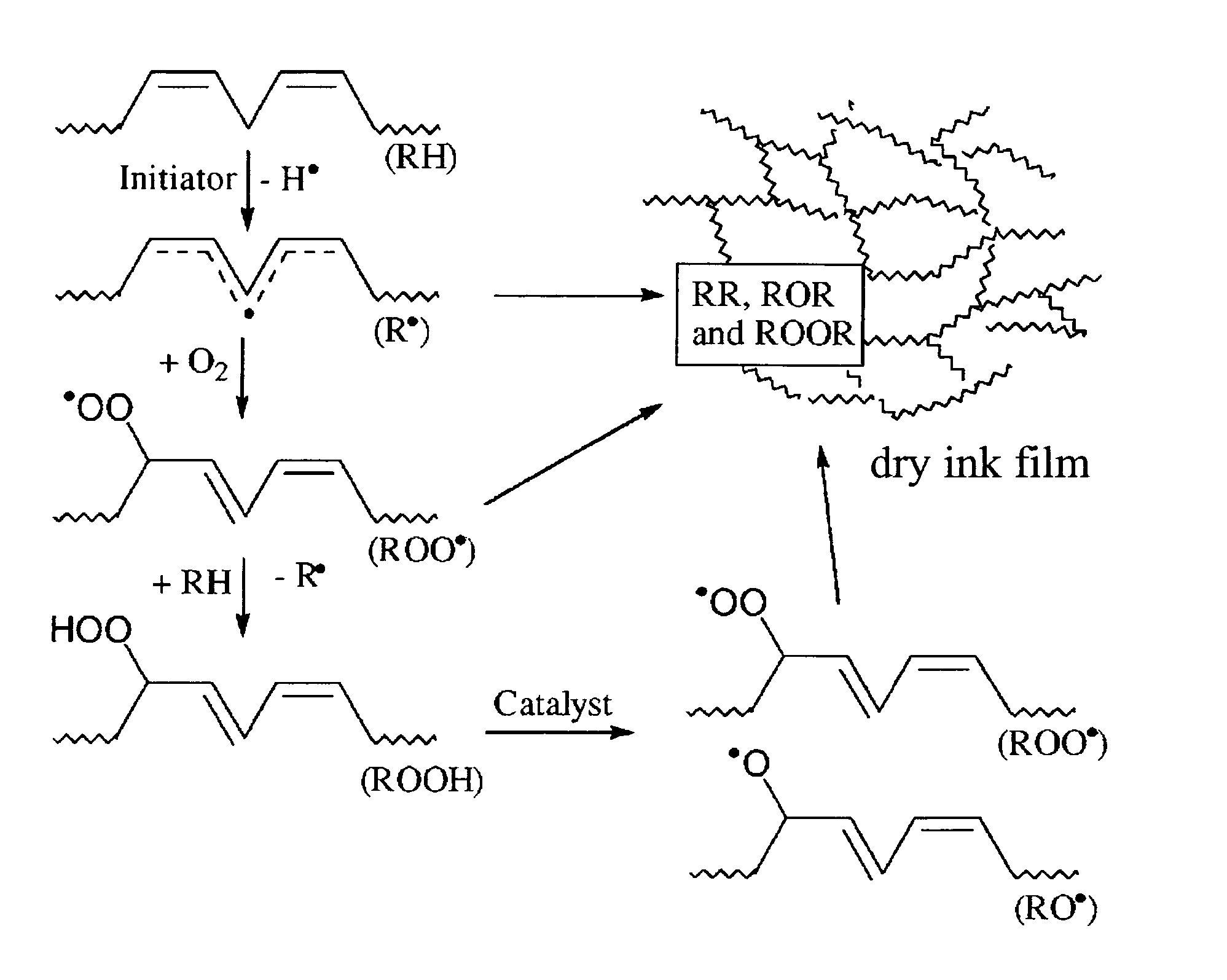 Coating composition for offset paper