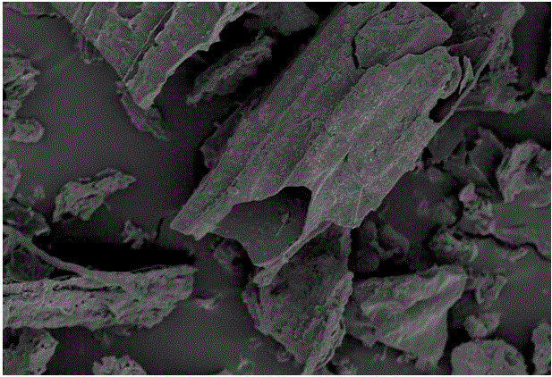 Preparation method of modified biochar with improved ammonia nitrogen removal ability