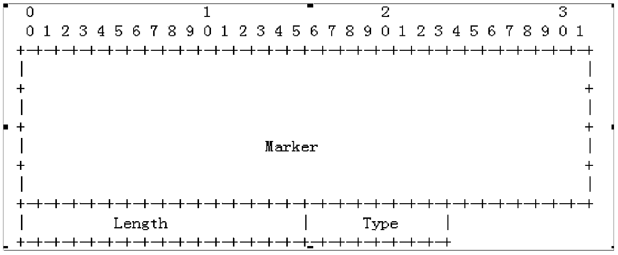 Route origin and path two-factor authentication method