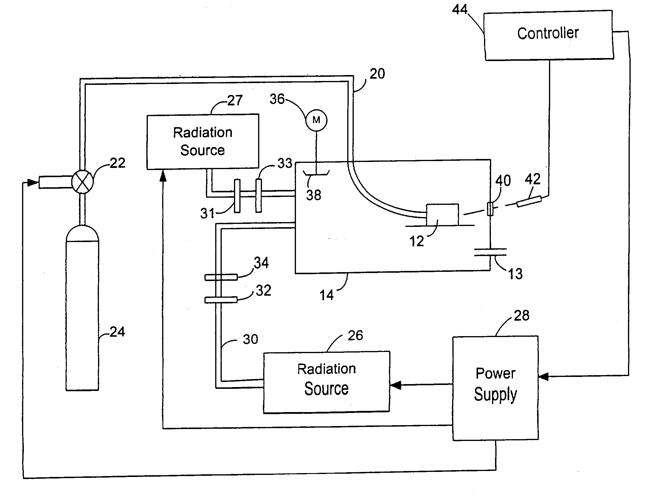 Plasma generation and processing with multiple radiation sources