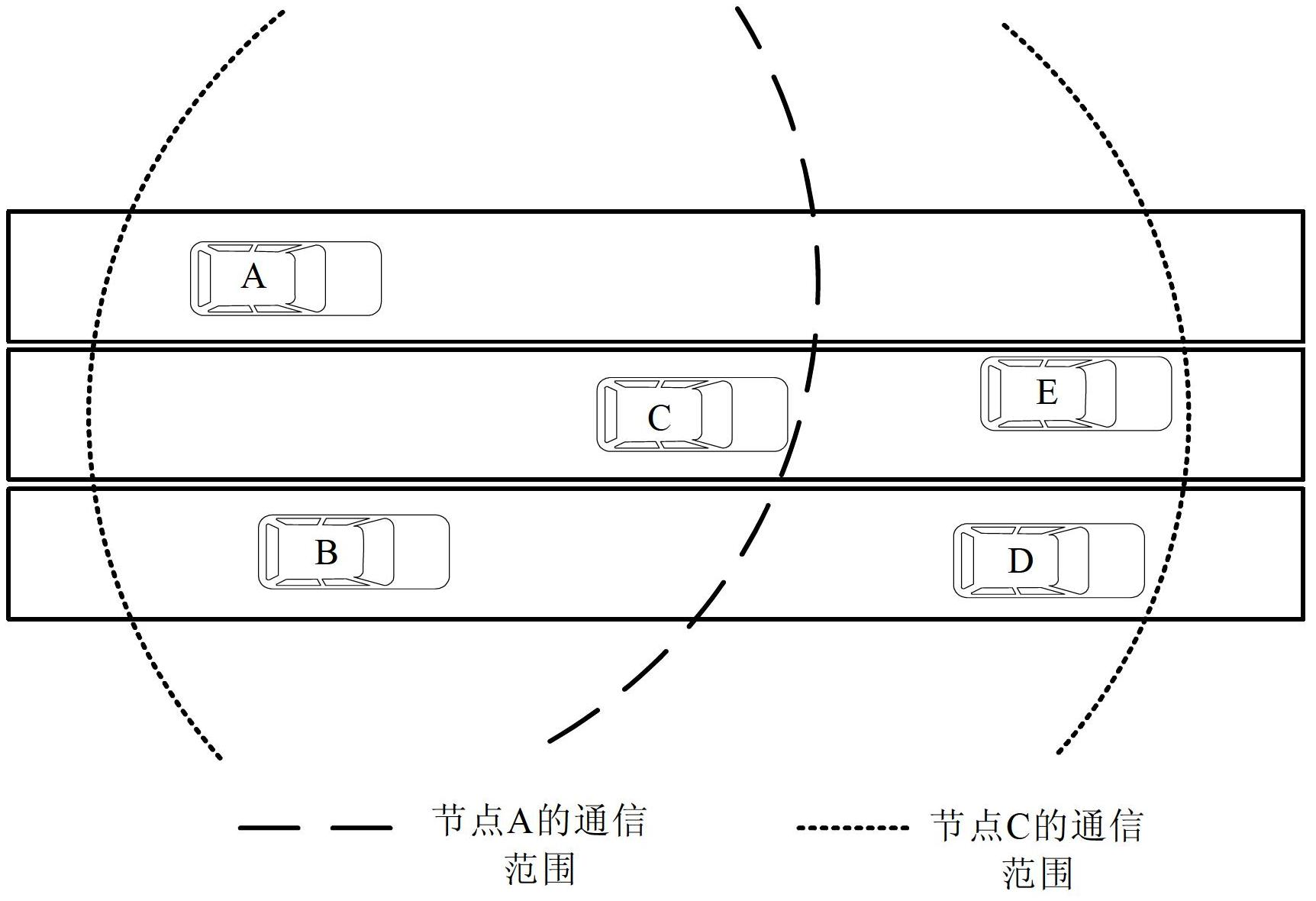 VANET (vehicular ad-hoc network) media access control method