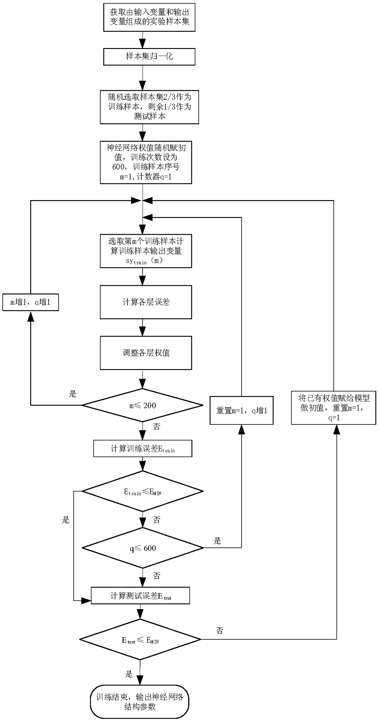 A method for on-line soft measurement of coal-fired carbon oxidation factor of pow generation boiler