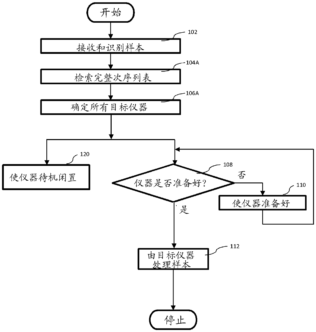 Method of operating an analytical laboratory