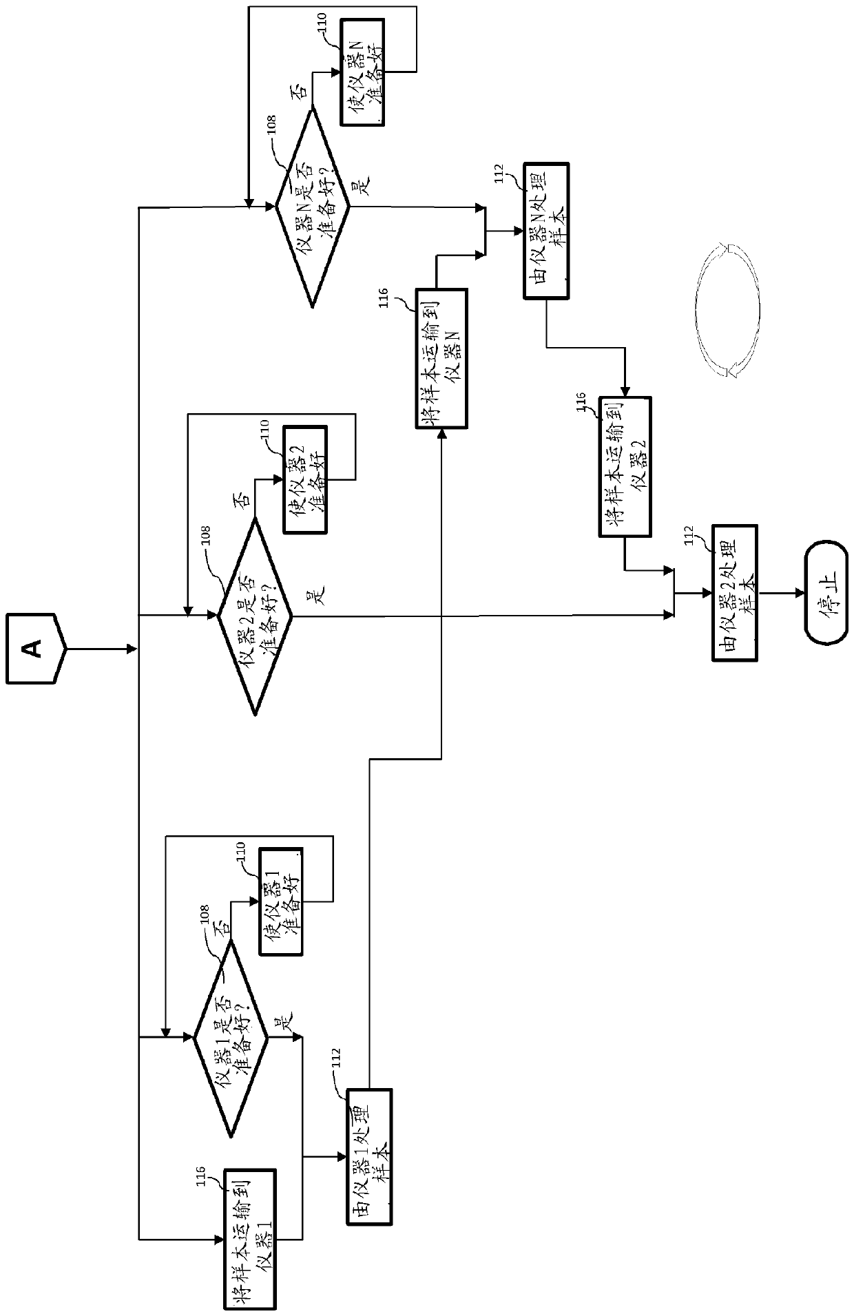 Method of operating an analytical laboratory