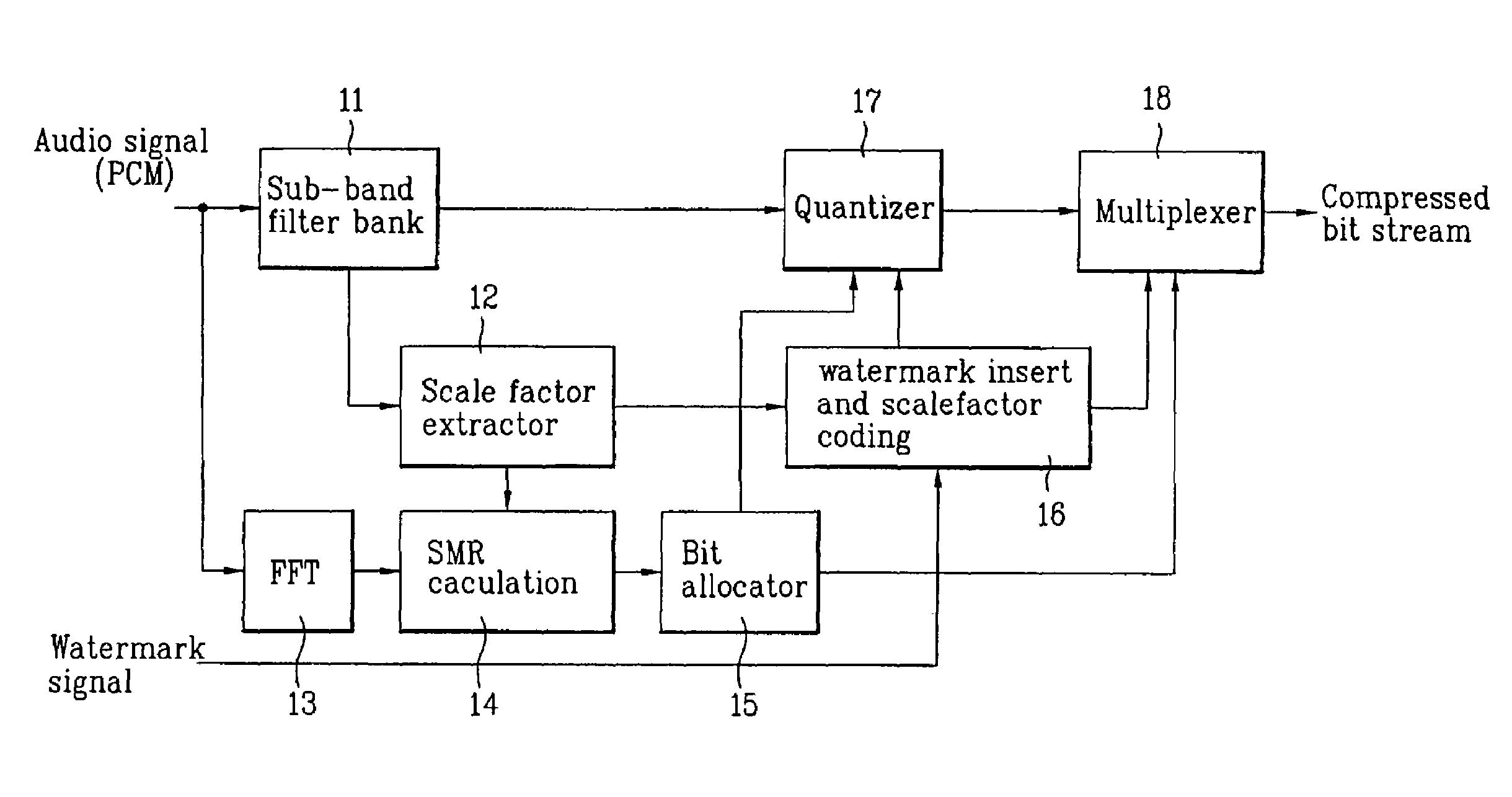 Digital audio watermark inserting/detecting apparatus and method