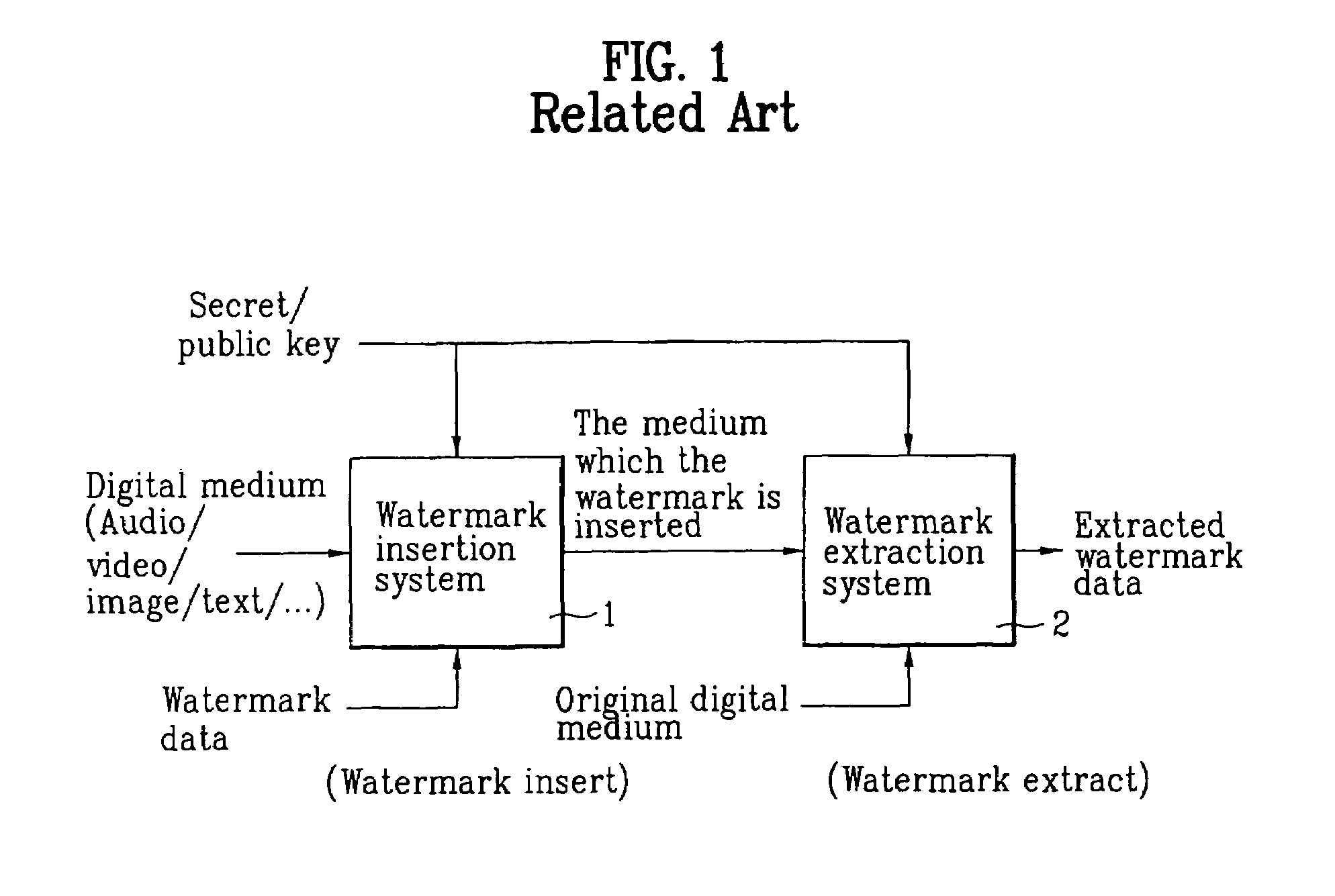 Digital audio watermark inserting/detecting apparatus and method