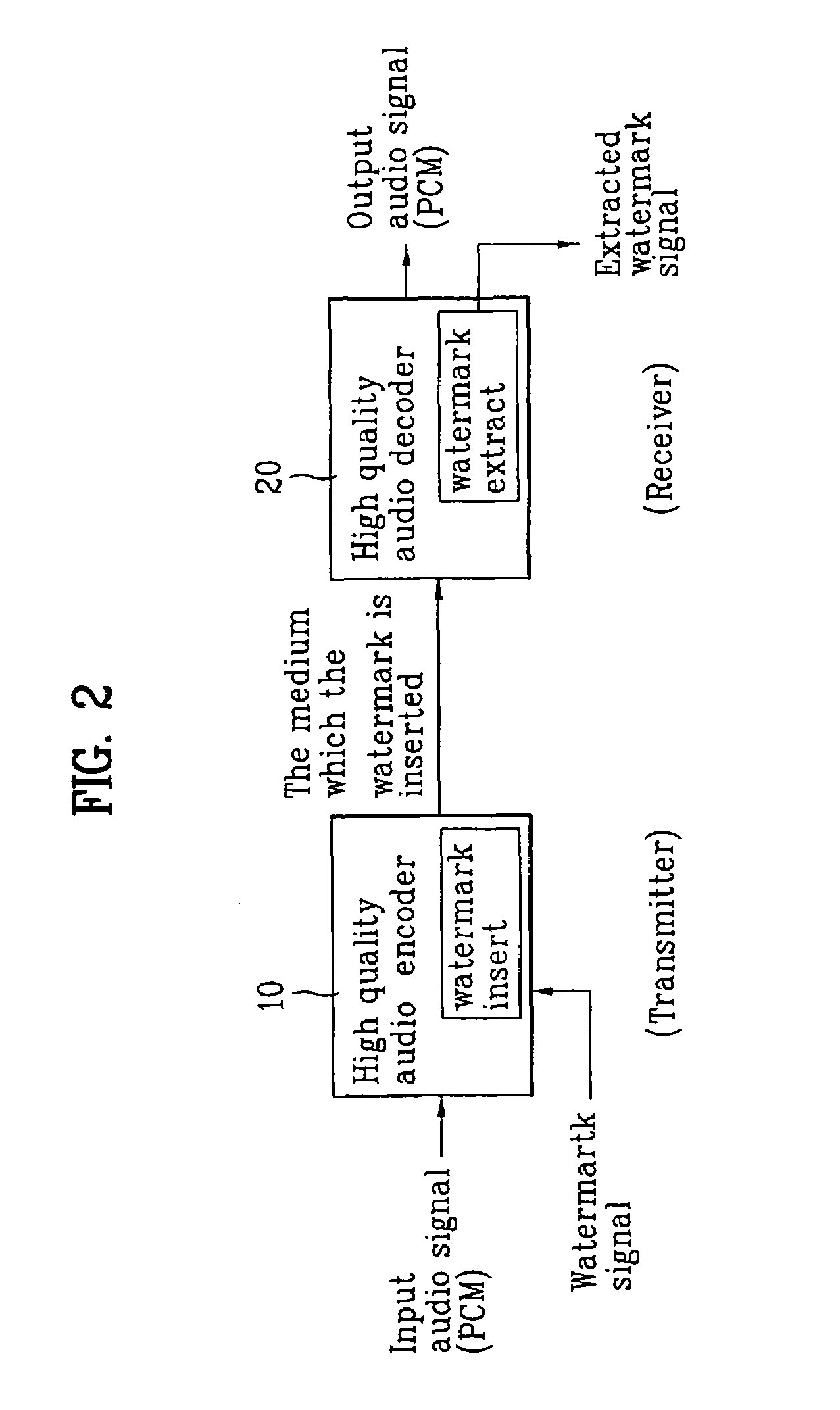 Digital audio watermark inserting/detecting apparatus and method