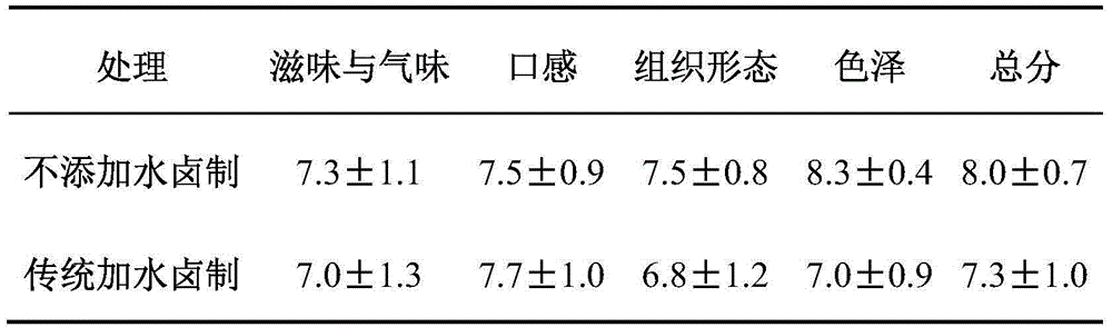 A kind of preparation method of stewed meat without adding water