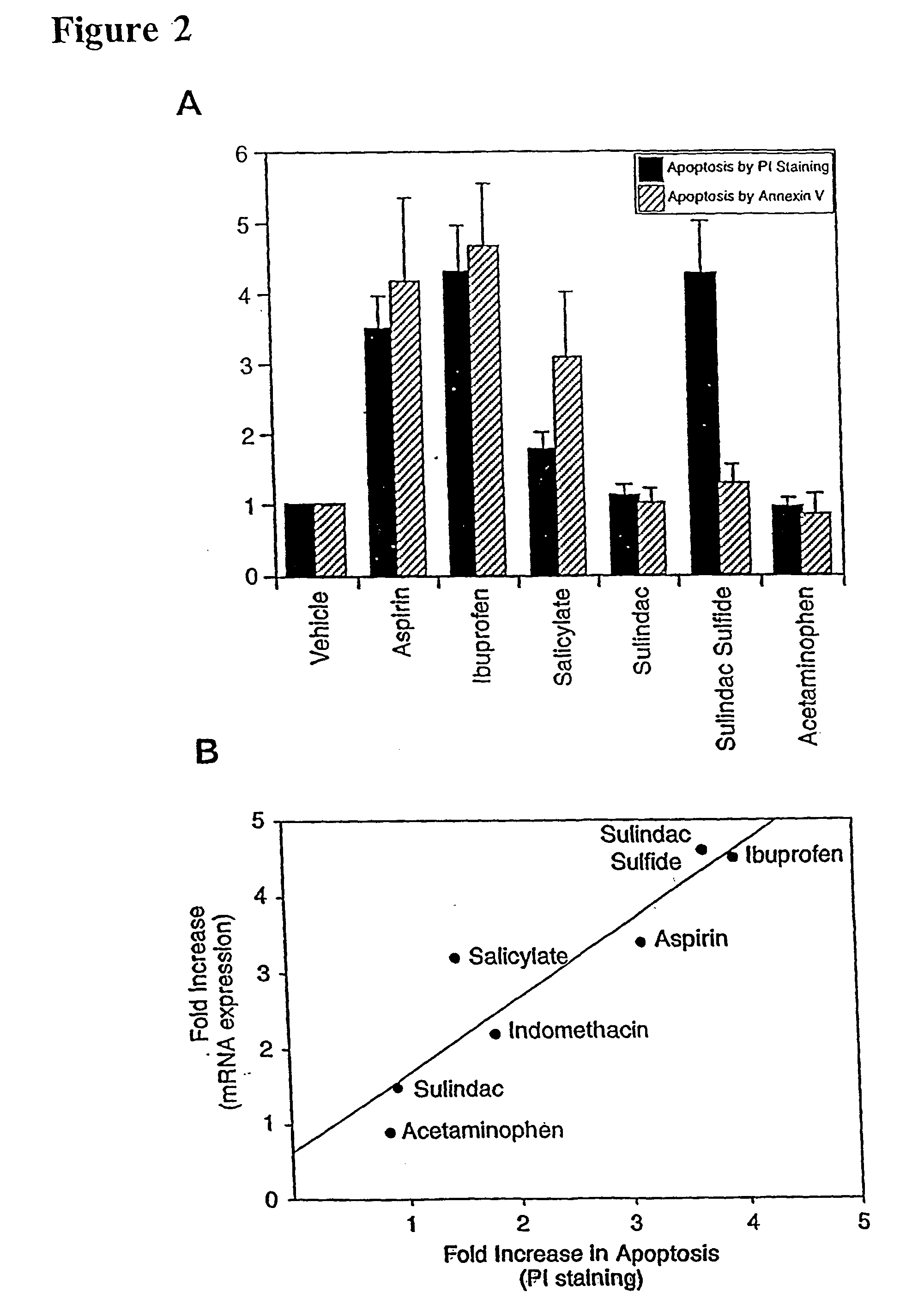 Non-steroidal anti-inflammatory drug activated gene with anti-tumorigenic properties