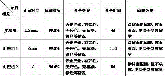 Sodium alginate antibiosis spray and preparation method thereof