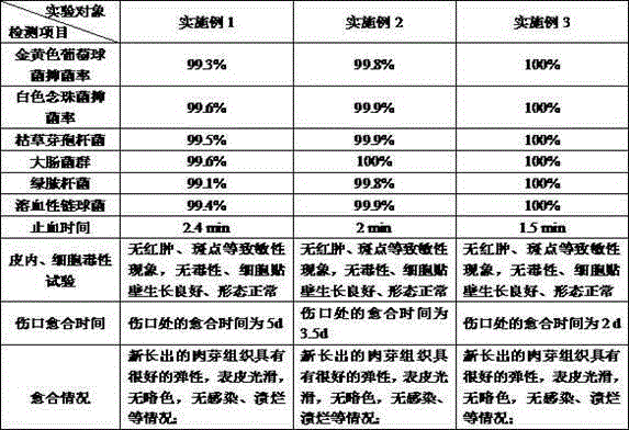 Sodium alginate antibiosis spray and preparation method thereof