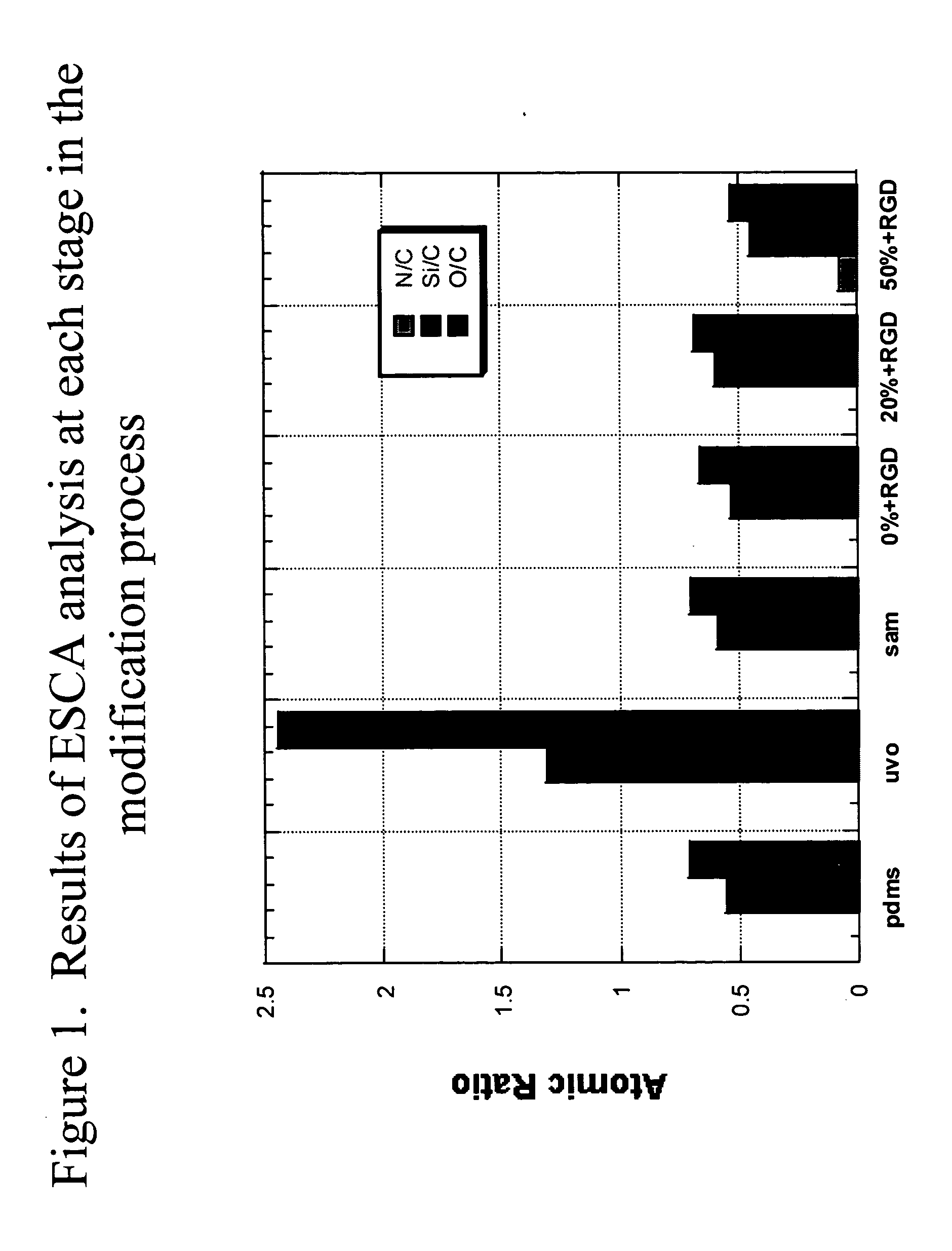 Methods of surface modification of a flexible substrate to enhance cell adhesion