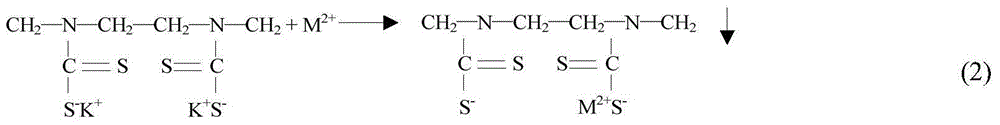 Preparation method of heavy metal ion stabilizer for dehydrating electroplating sludge