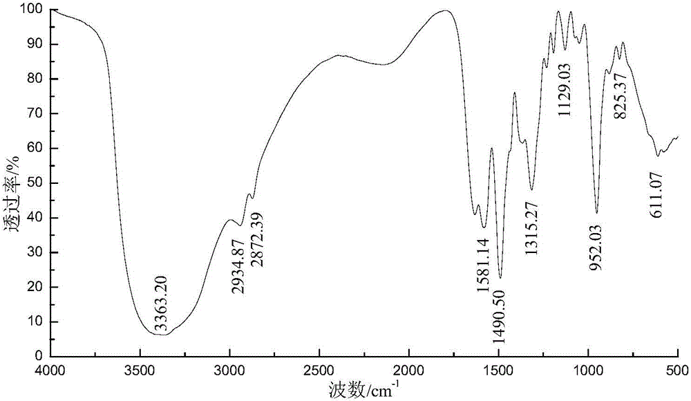 Preparation method of heavy metal ion stabilizer for dehydrating electroplating sludge