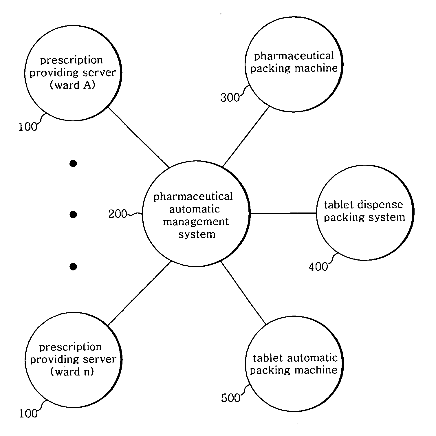 Pharmaceutical automation management system and recording medium for recording program data which is necessary for constructing the same and readable in computer