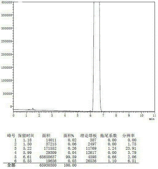 Synthetic method for 4-tertiary butyl cyclohexaneacetic acid