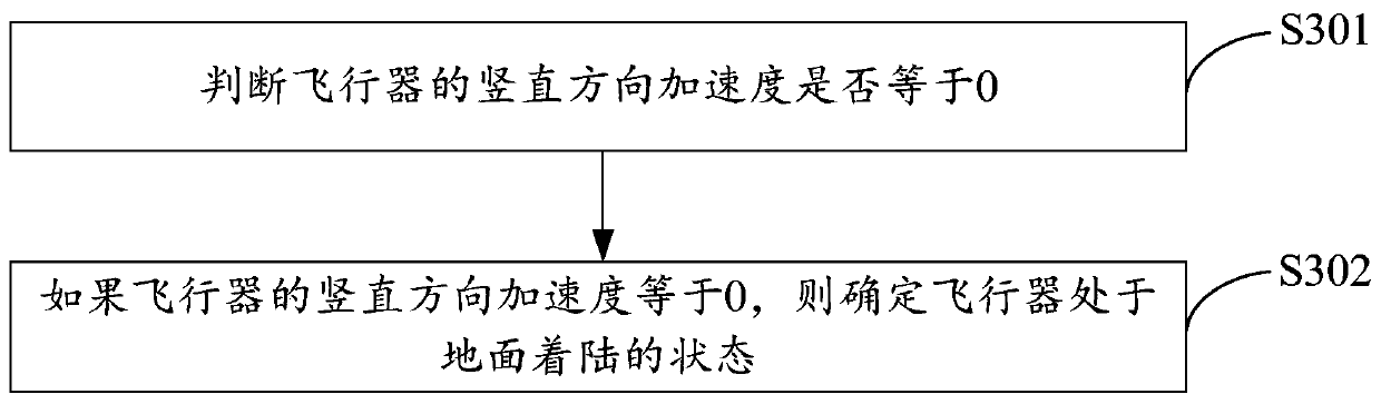 Method and device for detecting landing of aircraft