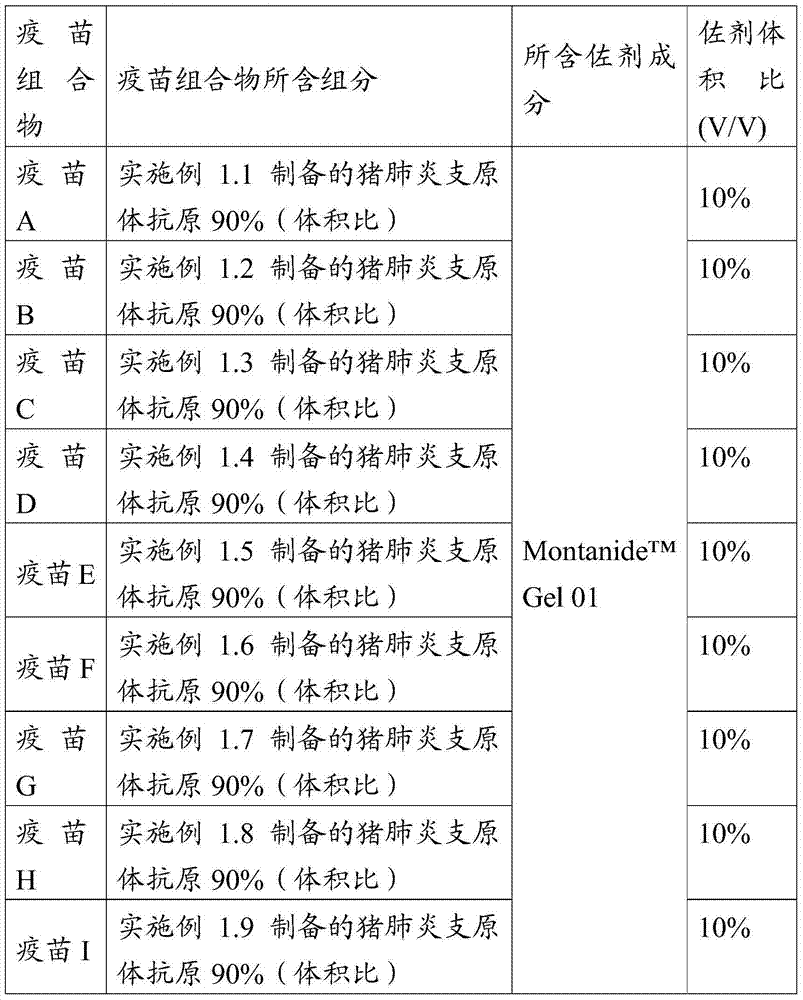 Vaccine composition, preparation method and application thereof