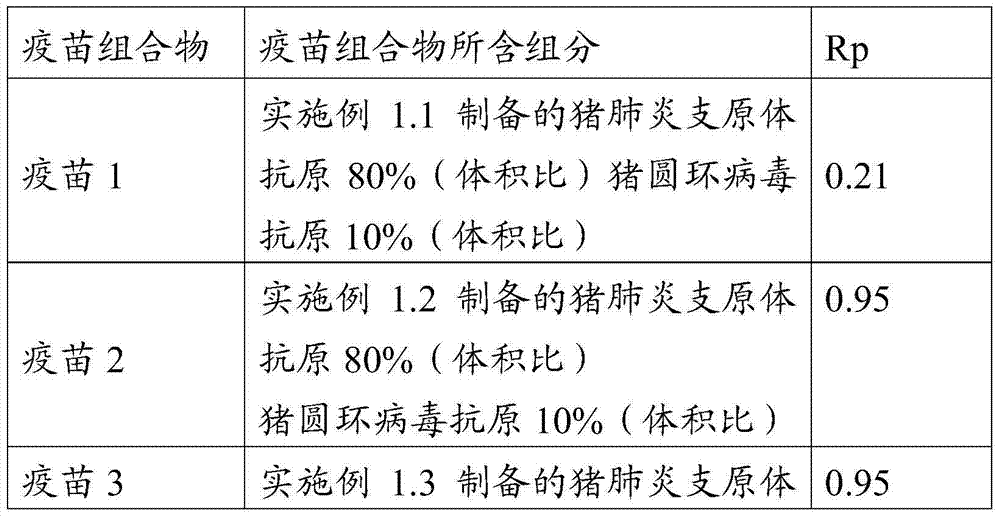 Vaccine composition, preparation method and application thereof