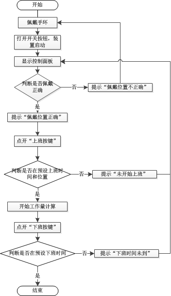 A device and statistical method for calculating work efficiency of agricultural workers