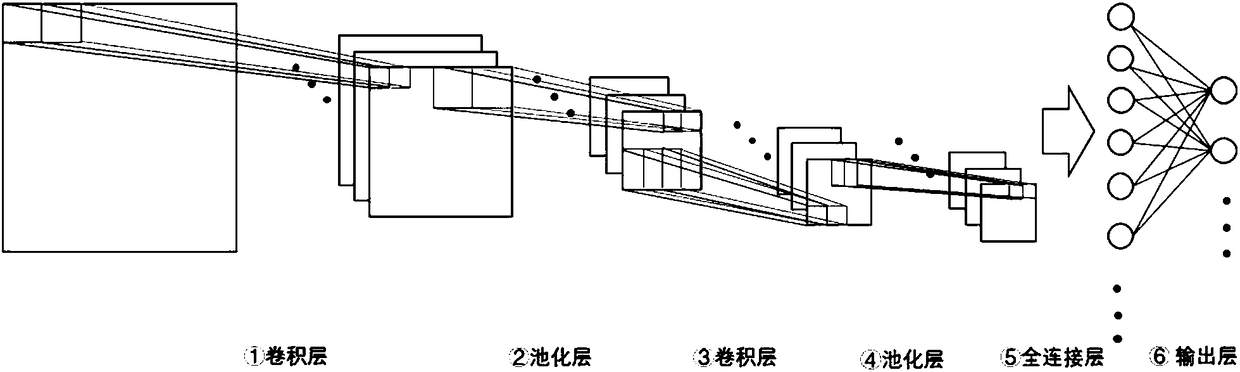 Bacterium inhibition level identification method based on plate experiment and deep learning