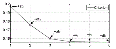 Real-time predicting method for arrival time of bus