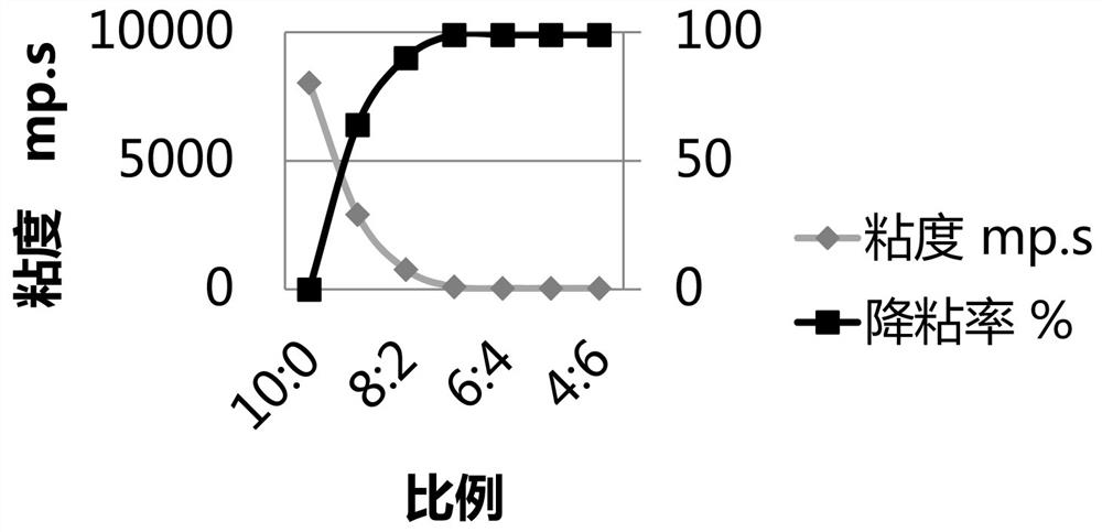 A kind of water base completion fluid and its preparation and application