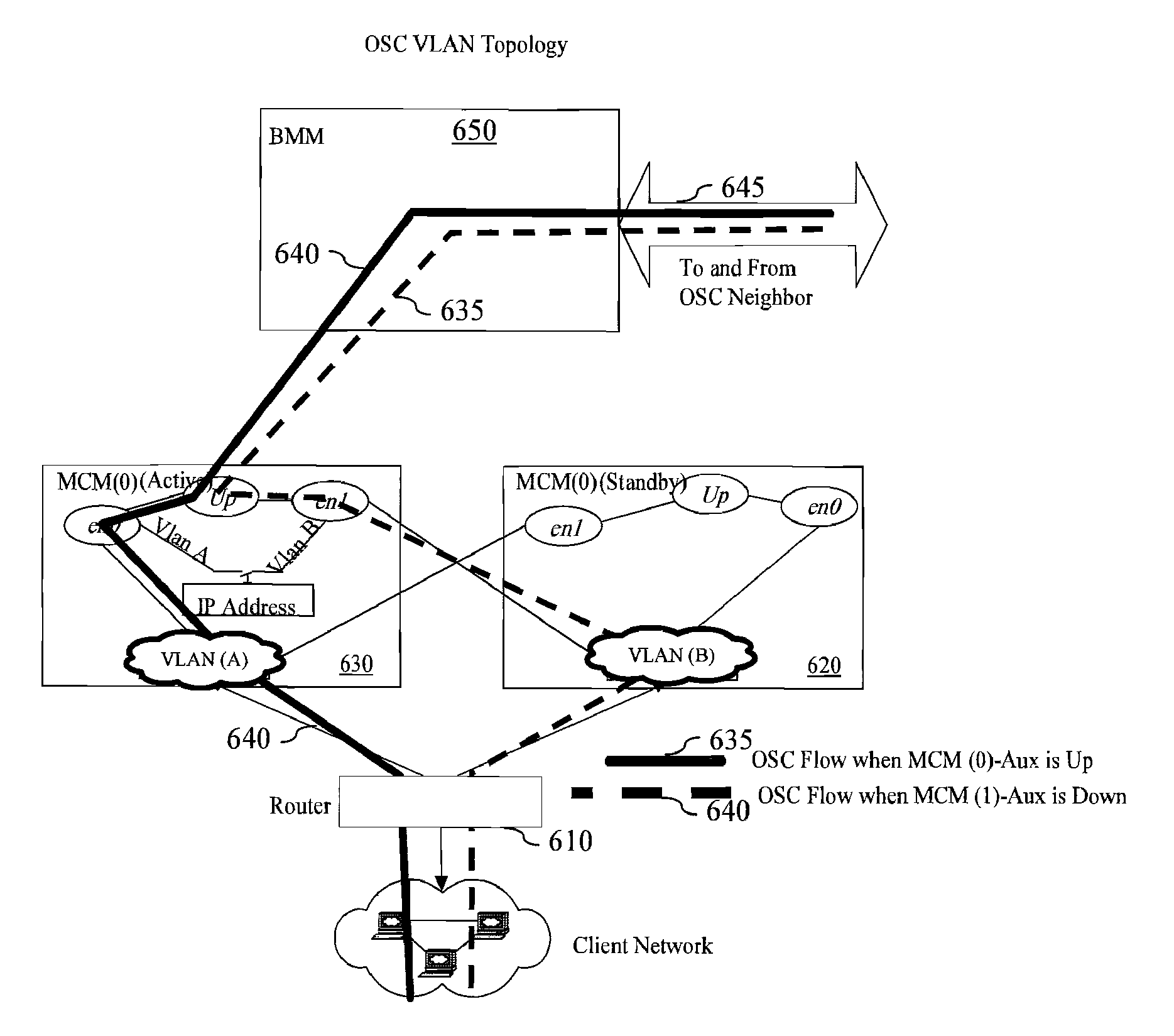 Virtual local area network configuration for multi-chassis network element