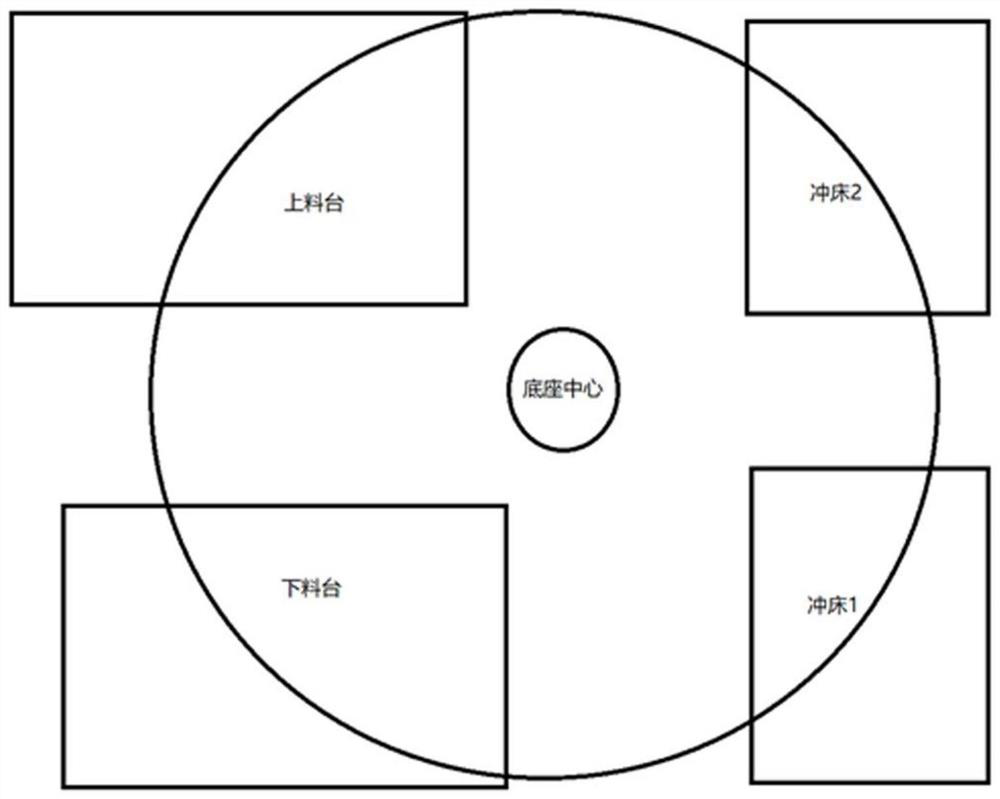 A method for robot to return to initial position at any position at any position