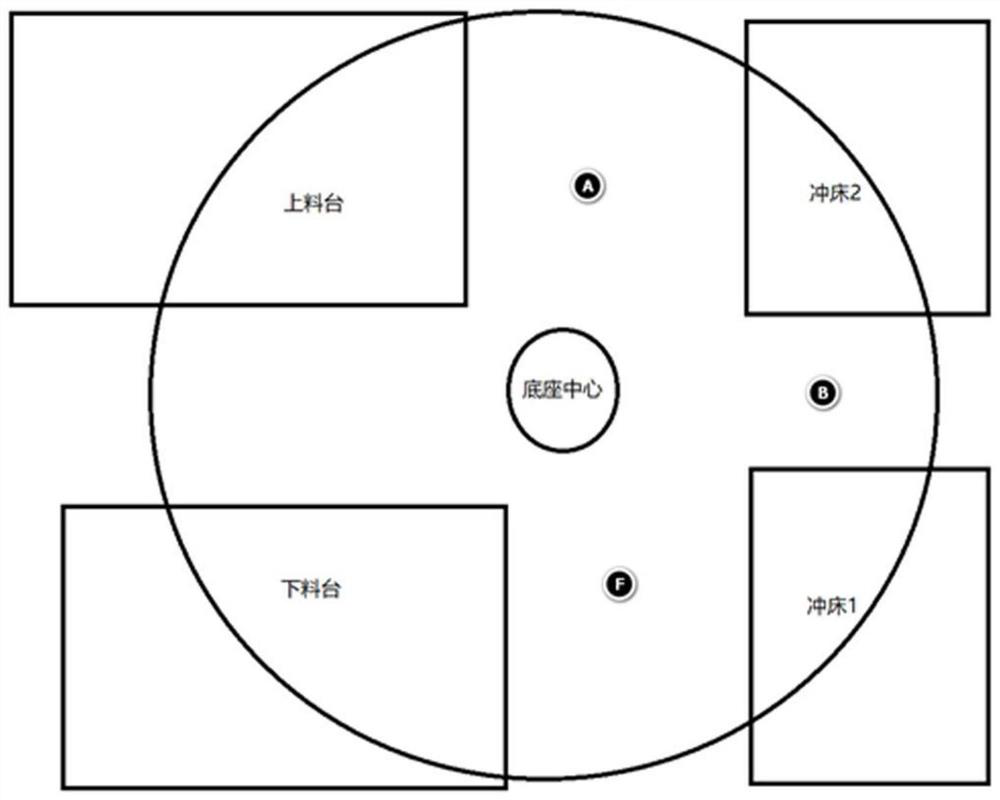 A method for robot to return to initial position at any position at any position