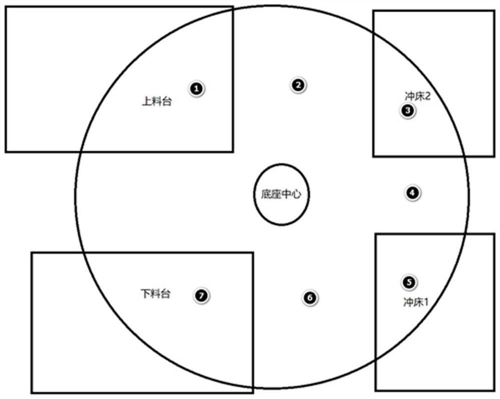 A method for robot to return to initial position at any position at any position