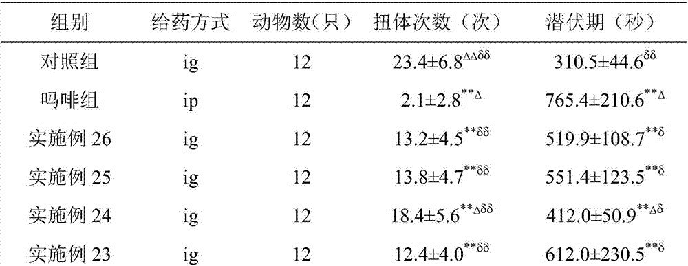 Quadruple long-acting medicine composition and application thereof to pain treatment