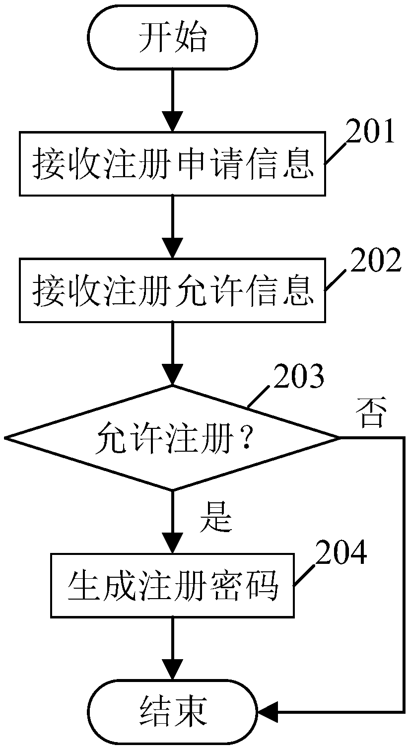 Engineering machinery operating system and method